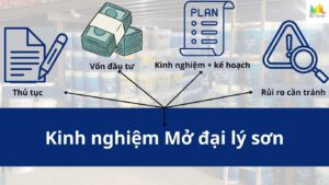 Kinh nghiệm mở đại lý sơn nước: điều kiện mở đại lý, vốn đầu tư, kinh nghiệm mở đại lý sơn thành công và rủi ro khi bán sơn