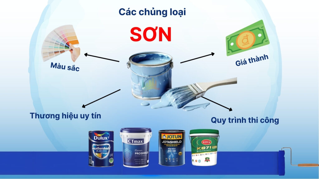 Sơn - Các chủng loại, kinh nghiệm lựa chọn sơn, giá thành phù hợp và quy trình thi công