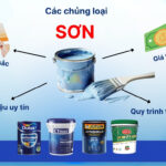 Sơn - Các chủng loại, kinh nghiệm lựa chọn sơn, giá thành phù hợp và quy trình thi công