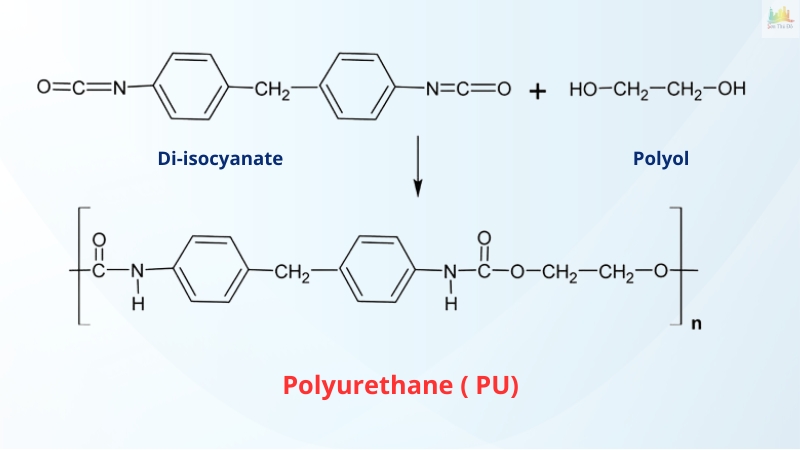 Cấu trúc Polyurethane