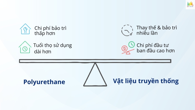 Lợi ích của PU- Polyurethane trong xây dựng